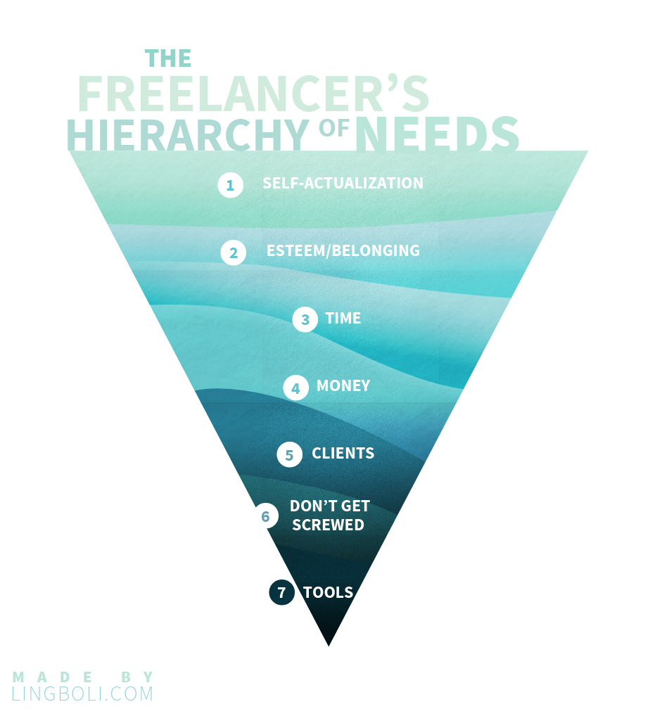 freelancer-hierarchy-of-needs