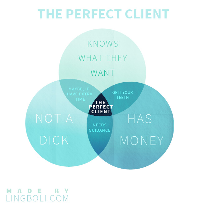 the-perfect-client2